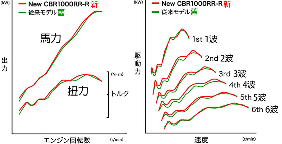 honda cbr1000rr-r sp