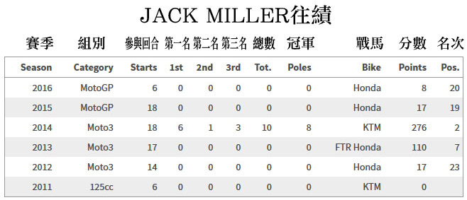 JACK MILLER