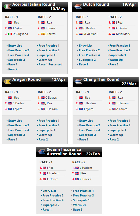 WSBK RESULT