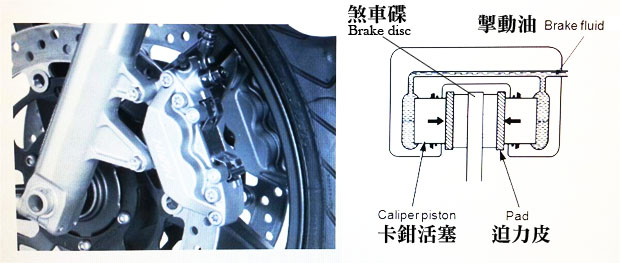 brake system