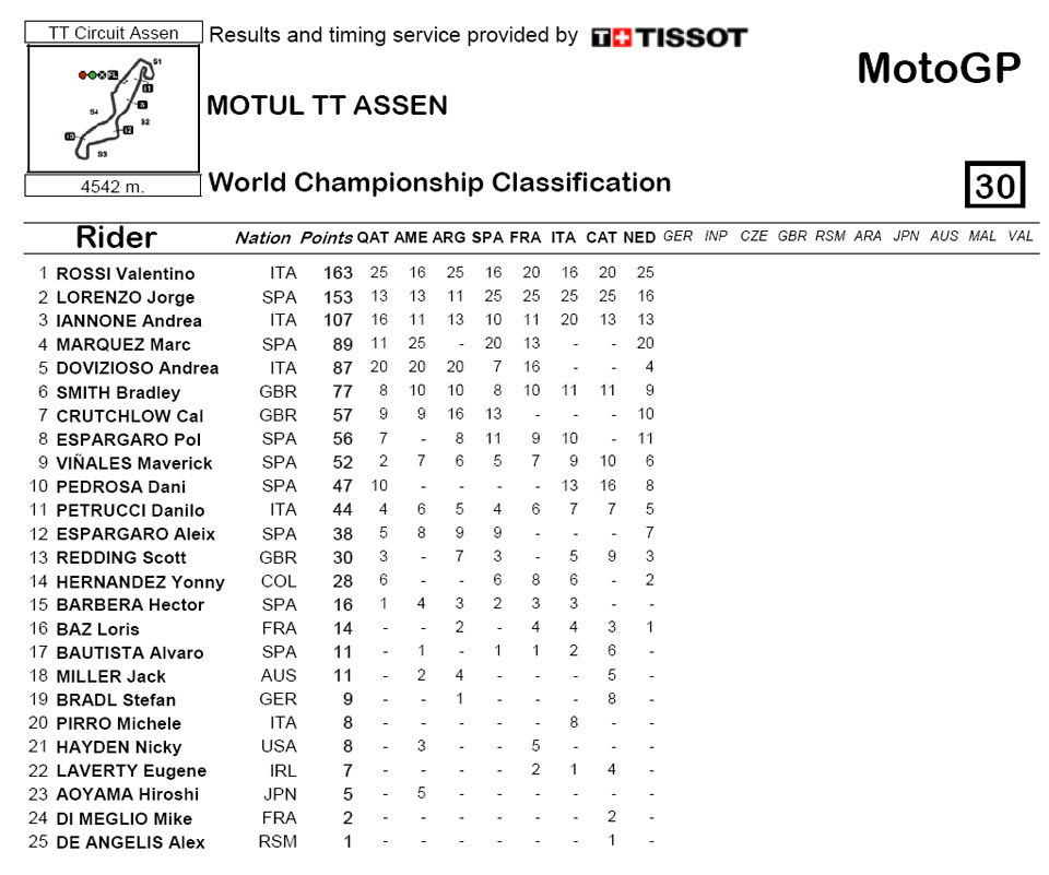 motogp