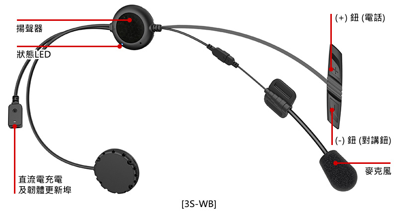 SENA 3S-WB